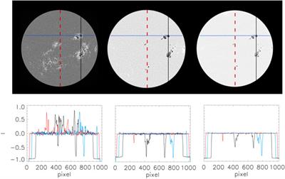 Rome Precision Solar Photometric <mark class="highlighted">Telescope</mark>: precision solar full-disk photometry during solar cycles 23–25